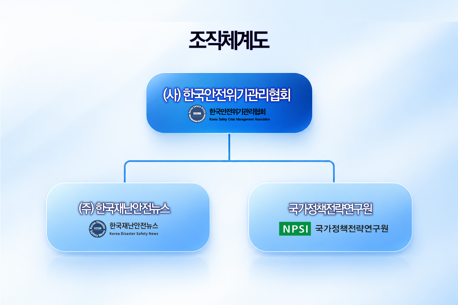조직체계도